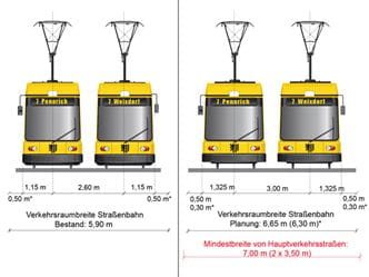 Schematische Zeichnung der größeren Spurbreite