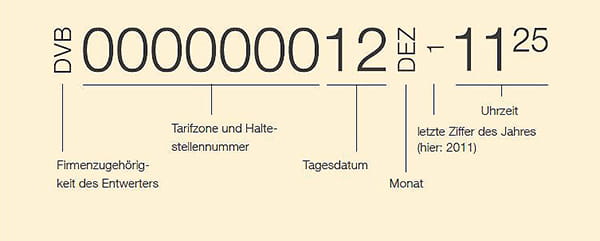 Anschaubild, was die Nummern bedeuten