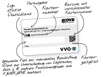 Bild von der Rückseite der elektronischen Fahrkarte