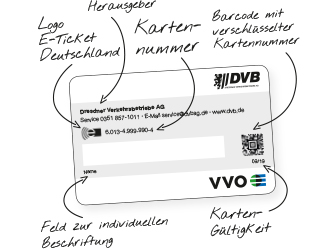 Komponenten der Chipkarte